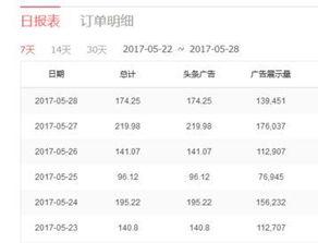 头条有些什么收益比较高,揭秘收益颇高的热门领域